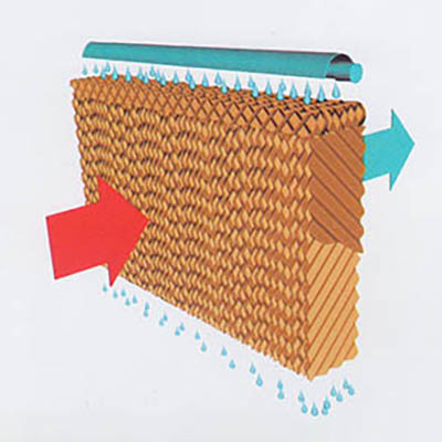 民威（民生）濕簾系列